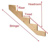 Stairs-Stringer-Riser-Tread.webp