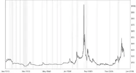 Historical-SILVER-Prices.webp