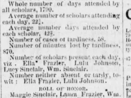 Class of 1878-79 tag ...wow