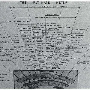 Discrim chart