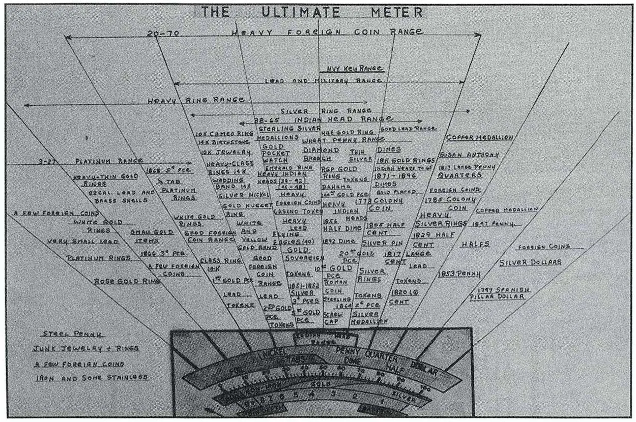 Discrim chart