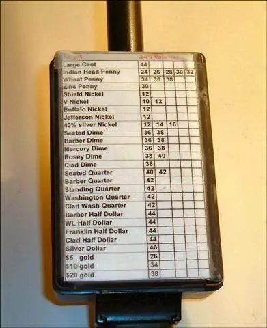 My X70 Reference - I have a generic X-70 signal ID chart pasted on the back of my pin pointer.