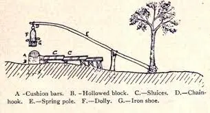Rock crusher sluice