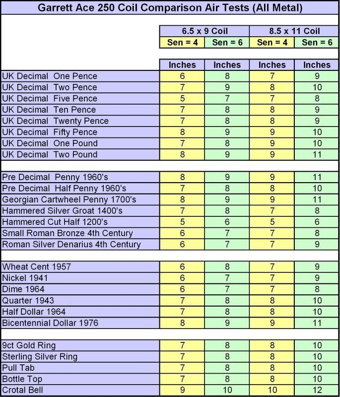 CoilChart-L.jpg