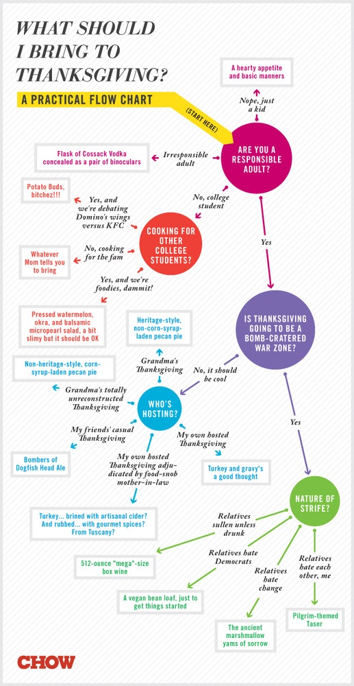 thanksgiving-flow-chart.jpg