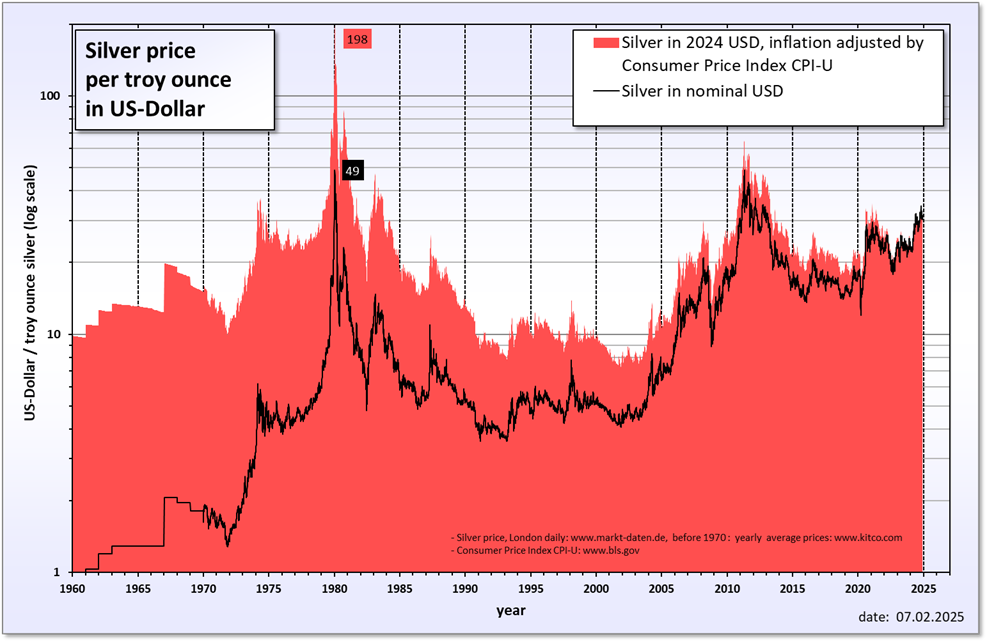Silver_price_in_USD.png
