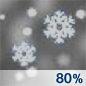 nsn80.png