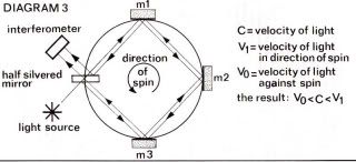 Rotationalanalogue.jpg