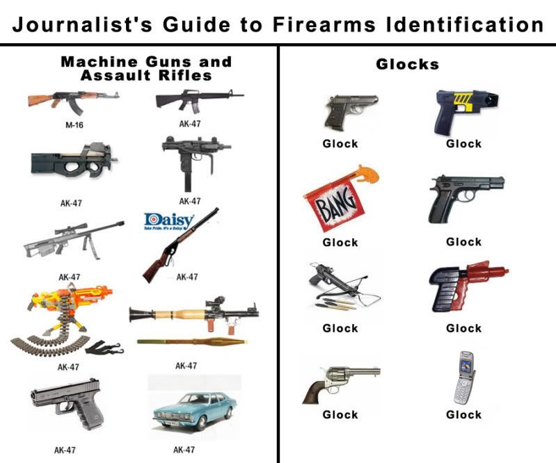 journalists_guide_to_firearms_ak47_glock1.jpg