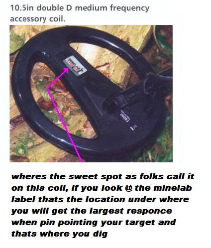 CoilSweetSpot.jpg
