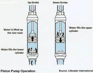 pumpoperationdiag.jpg