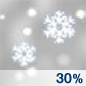 sn30.png