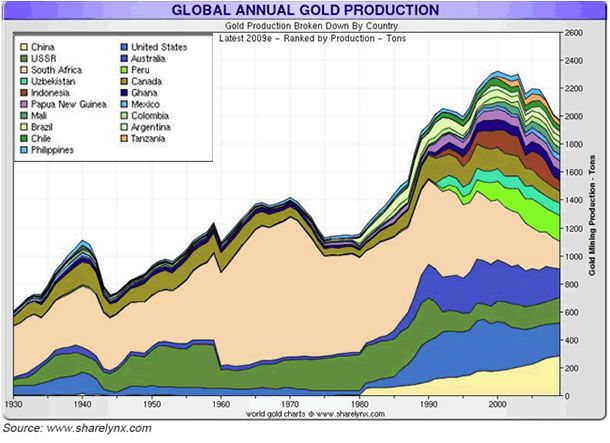 gold-annual-production-by-country1.jpg