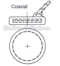 coaxial_search_coil.gif